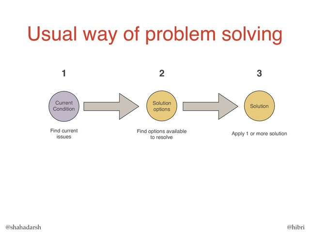 @shahadarsh @hibri
Solution  
options
Current
Condition
Usual way of problem solving
Find current
issues
Find options available
to resolve
Solution
Apply 1 or more solution
1 2 3
