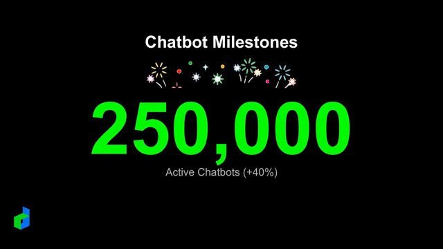 Chatbot Milestones
250,000
Active Chatbots (+40%)
