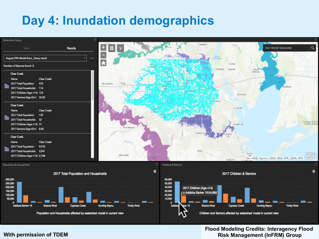 Day 4: Inundation demographics
With permission of TDEM
Flood Modeling Credits: Interagency Flood
Risk Management (InFRM) Group
