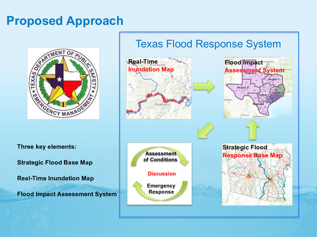 Proposed Approach
Strategic Flood
Response Base Map
Assessment
of Conditions
Emergency
Response
Discussion
Real-Time
Inundation Map
Flood Impact
Assessment System
Three key elements:
Strategic Flood Base Map
Real-Time Inundation Map
Flood Impact Assessment System
Texas Flood Response System
