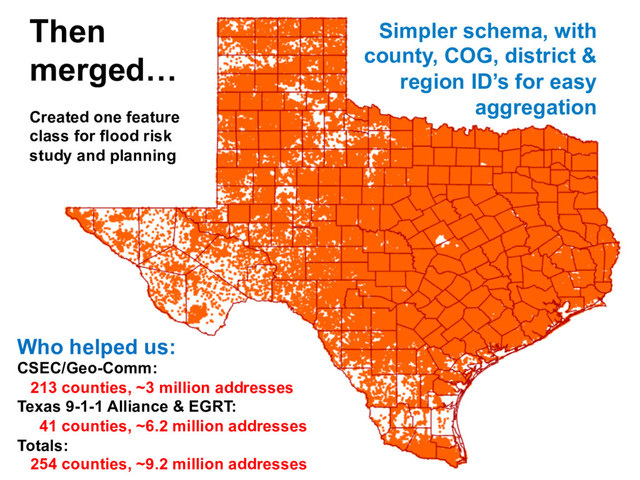 Simpler schema, with
county, COG, district &
region ID’s for easy
aggregation
Then
merged…
Created one feature
class for flood risk
study and planning
Who helped us:
CSEC/Geo-Comm:
213 counties, ~3 million addresses
Texas 9-1-1 Alliance & EGRT:
41 counties, ~6.2 million addresses
Totals:
254 counties, ~9.2 million addresses
