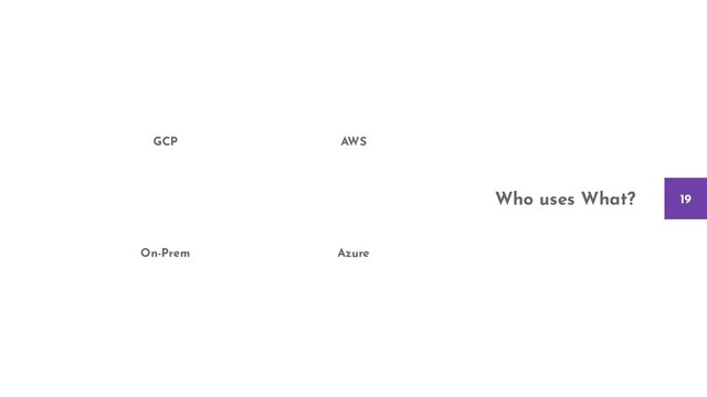 GCP AWS
On-Prem Azure
Who uses What? 19
