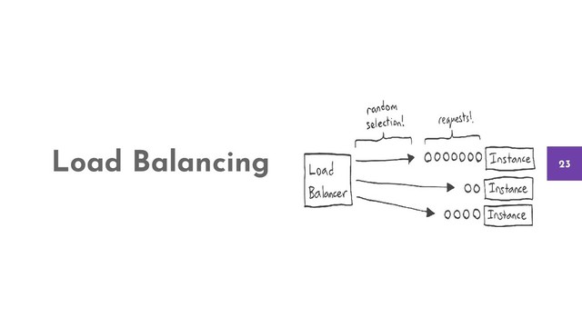 Load Balancing 23
