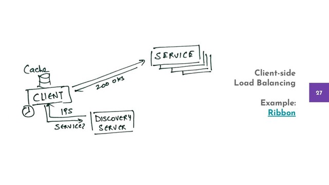 27
Client-side
Load Balancing
Example:
Ribbon
