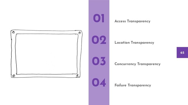 Access Transparency
Location Transparency
Concurrency Transparency
Failure Transparency
01
02
03
04
65
