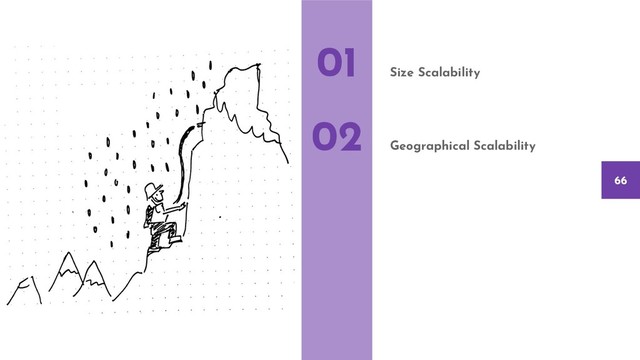 Size Scalability
Geographical Scalability
01
02
66
