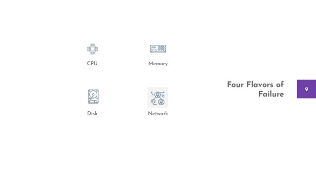 Four Flavors of
Failure 9
Disk Network
CPU Memory
