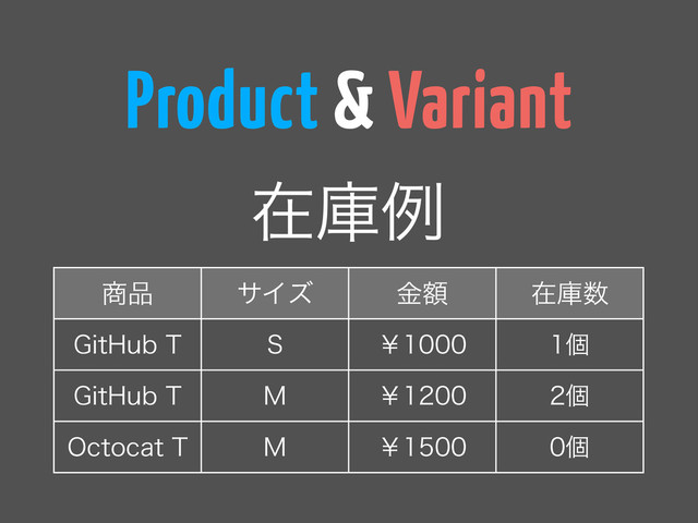 Product & Variant
঎඼ αΠζ ֹۚ ࡏݿ਺
(JU)VC5 4 ˇ ݸ
(JU)VC5 . ˇ ݸ
0DUPDBU5 . ˇ ݸ
ࡏݿྫ
