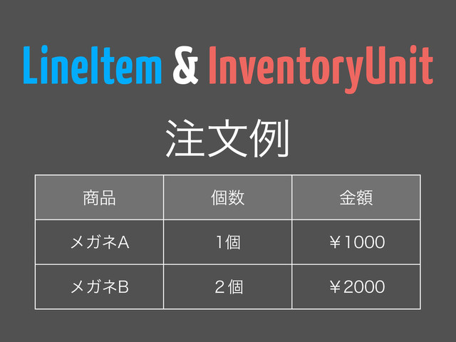 LineItem & InventoryUnit
঎඼ ݸ਺ ֹۚ
ϝΨω" ݸ ˇ
ϝΨω# ̎ݸ ˇ
஫จྫ
