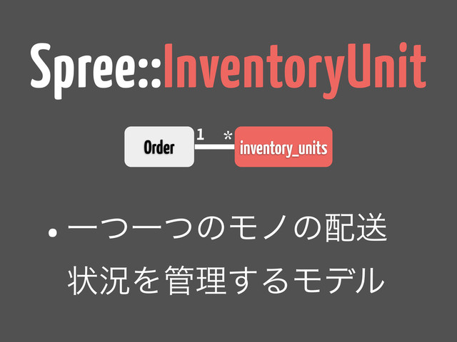 inventory_units
1 *
Spree::InventoryUnit
•ҰͭҰͭͷϞϊͷ഑ૹ
ঢ়گΛ؅ཧ͢ΔϞσϧ
Order
