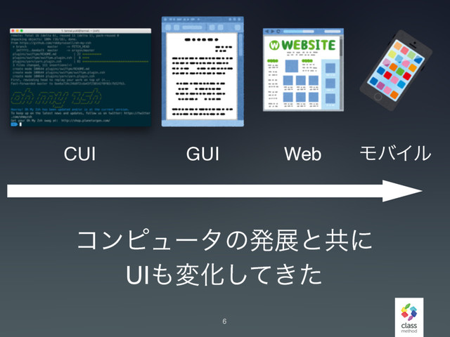 6
GUI
CUI Web ϞόΠϧ
ίϯϐϡʔλͷൃలͱڞʹ
UI΋มԽ͖ͯͨ͠
