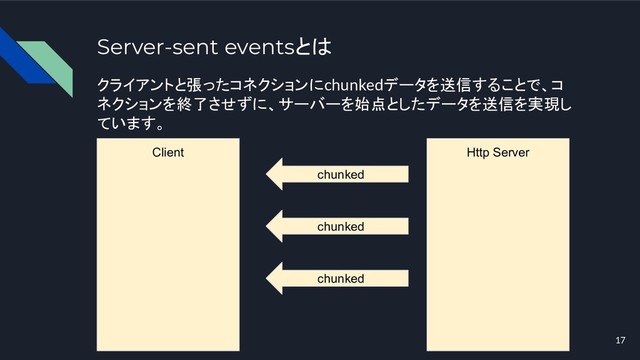 Server-sent eventsとは
クライアントと張ったコネクションにchunkedデータを送信することで、コ
ネクションを終了させずに、サーバーを始点としたデータを送信を実現し
ています。
Client Http Server
chunked
chunked
chunked
17
