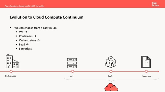 ▪ We can choose from a continuum
▪ VM ➔
▪ Containers ➔
▪ Orchestrators ➔
▪ PaaS ➔
▪ Serverless
Azure Functions: Serverless für .NET-Entwickler
Evolution to Cloud Compute Continuum
PaaS
IaaS
On-Premises Serverless
