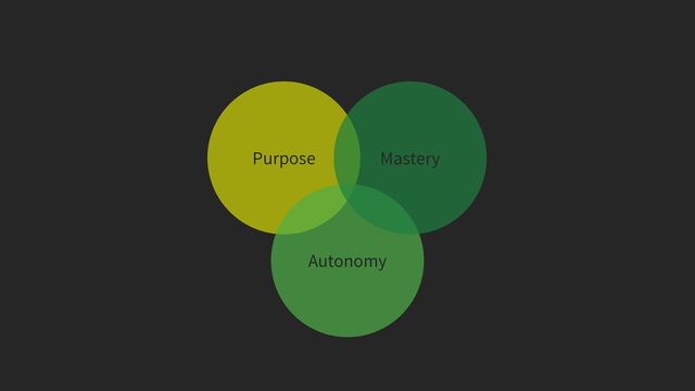 Purpose
Autonomy
Mastery
