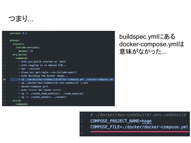 つまり...
buildspec.ymlにある
docker-compose.ymlは
意味がなかった...
