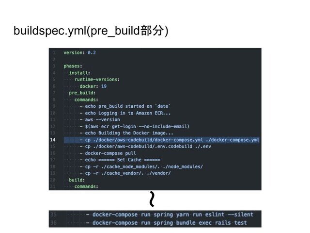 buildspec.yml(pre_build部分)
〜
