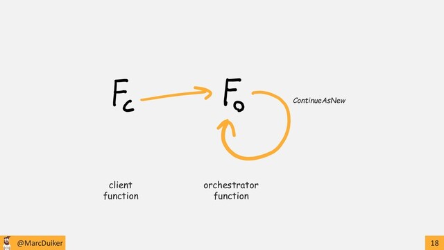 @MarcDuiker 18
client
function
orchestrator
function
ContinueAsNew
