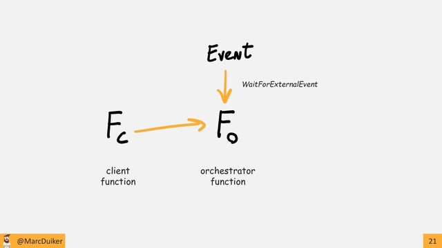 @MarcDuiker 21
client
function
orchestrator
function
WaitForExternalEvent
