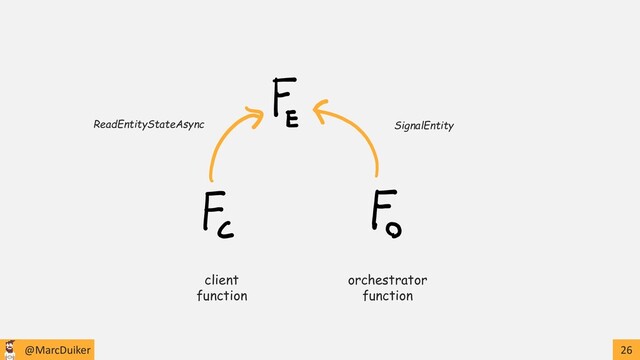 @MarcDuiker 26
client
function
orchestrator
function
ReadEntityStateAsync SignalEntity
