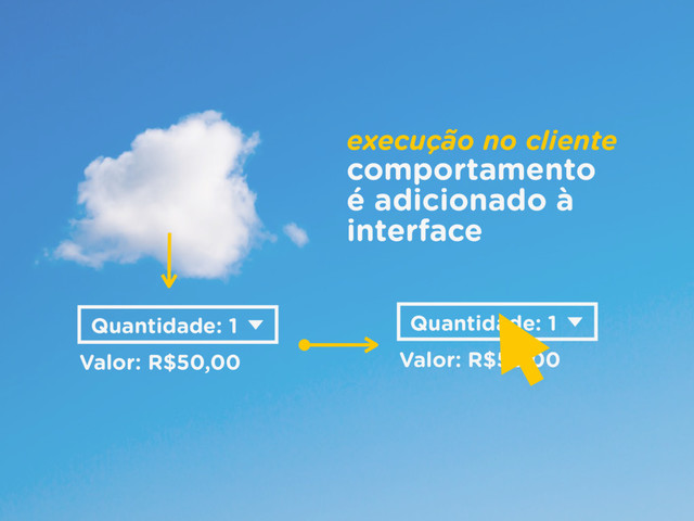 Valor: R$50,00
Quantidade: 1
execução no cliente 
comportamento  
é adicionado à  
interface
Valor: R$50,00
Quantidade: 1
