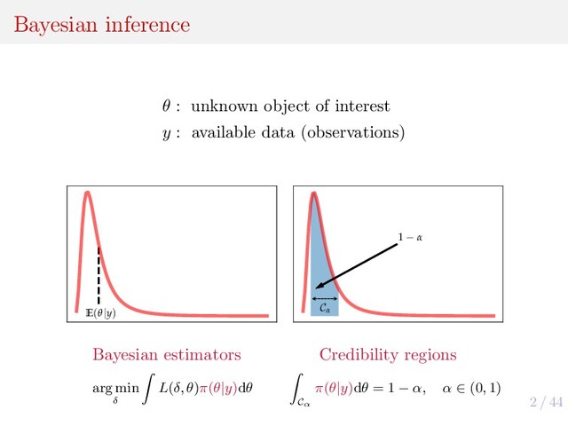 2 / 44
Bayesian inference
θ : unknown object of interest
y : available data (observations)
E(θ|y) Cα
1 − α
Bayesian estimators Credibility regions
arg min
δ
L(δ, θ)π(θ|y)dθ
Cα
π(θ|y)dθ = 1 − α, α ∈ (0, 1)
