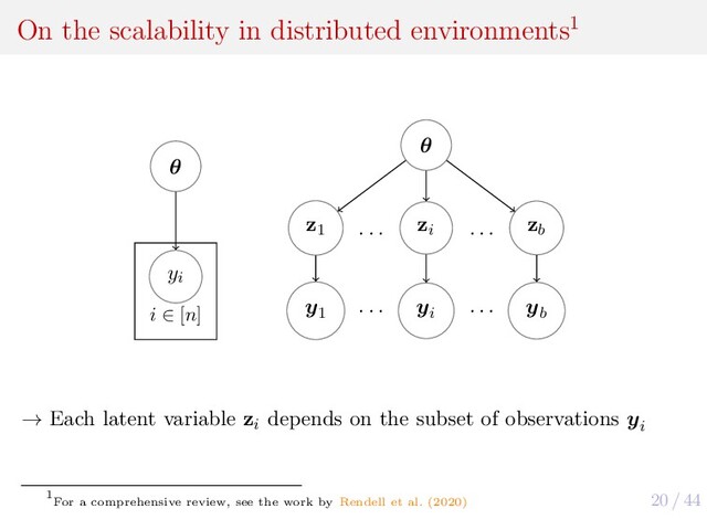 20 / 44
On the scalability in distributed environments1
θ
yi
i ∈ [n]
θ
z1
y1
. . .
zi
yi
. . .
zb
yb
. . .
. . .
→ Each latent variable zi
depends on the subset of observations yi
1
For a comprehensive review, see the work by Rendell et al. (2020)
