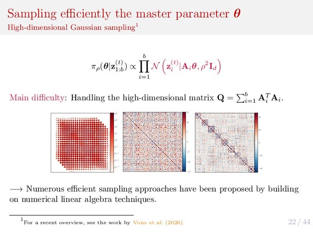 22 / 44
Sampling eﬃciently the master parameter θ
High-dimensional Gaussian sampling1
πρ
(θ|z(t)
1:b
) ∝
b
i=1
N z(t)
i
|Ai
θ, ρ2Id
Main diﬃculty: Handling the high-dimensional matrix Q = b
i=1
AT
i
Ai
.
10−4
10−3
10−2
10−1
100
101
102
103
104
−15
−10
−5
0
5
10
15
−40
−20
0
20
40
−→ Numerous eﬃcient sampling approaches have been proposed by building
on numerical linear algebra techniques.
1
For a recent overview, see the work by Vono et al. (2020)
