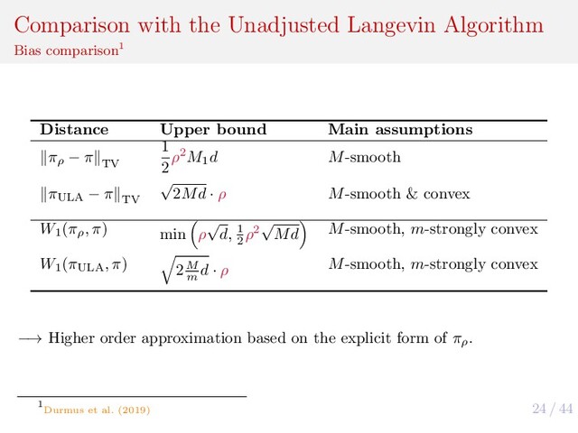 24 / 44
Comparison with the Unadjusted Langevin Algorithm
Bias comparison1
Distance Upper bound Main assumptions
πρ
− π
TV
1
2
ρ2M1
d M-smooth
πULA
− π
TV
√
2Md · ρ M-smooth & convex
W1
(πρ
, π) min ρ
√
d, 1
2
ρ2
√
Md M-smooth, m-strongly convex
W1
(πULA
, π) 2M
m
d · ρ M-smooth, m-strongly convex
−→ Higher order approximation based on the explicit form of πρ
.
1
Durmus et al. (2019)
