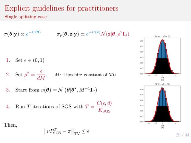 29 / 44
Explicit guidelines for practitioners
Single splitting case
π(θ|y) ∝ e−U(θ) πρ
(θ, z|y) ∝ e−U(z)N(z|θ, ρ2Id
)
1. Set ∈ (0, 1)
2. Set ρ2 =
dM
, M: Lipschitz constant of ∇U
3. Start from ν(θ) = N θ|θ , M−1Id
4. Run T iterations of SGS with T =
C( , d)
KSGS
Then,
νPT
SGS
− π
TV
≤
−4 −2 0 2 4
aT θ
a
0.00
0.05
0.10
0.15
0.20
0.25
0.30
Exact - d = 60
−4 −2 0 2 4
aT θ
a
0.00
0.05
0.10
0.15
0.20
0.25
0.30
SGS - d = 60
