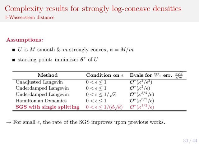 30 / 44
Complexity results for strongly log-concave densities
1-Wasserstein distance
Assumptions:
U is M-smooth & m-strongly convex, κ = M/m
starting point: minimizer θ of U
Method Condition on Evals for W1
err.
√
d
√
m
Unadjusted Langevin 0 < ≤ 1 O∗(κ2/ 2)
Underdamped Langevin 0 < ≤ 1 O∗(κ2/ )
Underdamped Langevin 0 < ≤ 1/
√
κ O∗(κ3/2/ )
Hamiltonian Dynamics 0 < ≤ 1 O∗(κ3/2/ )
SGS with single splitting 0 < ≤ 1/(d
√
κ) O∗(κ1/2/ )
→ For small , the rate of the SGS improves upon previous works.
