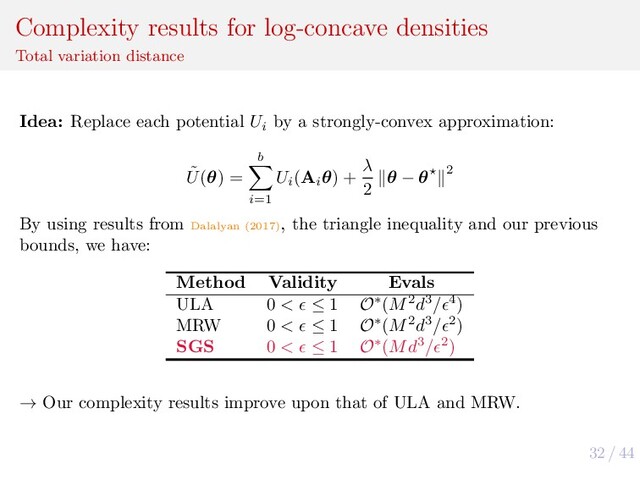 32 / 44
Complexity results for log-concave densities
Total variation distance
Idea: Replace each potential Ui
by a strongly-convex approximation:
˜
U(θ) =
b
i=1
Ui
(Ai
θ) +
λ
2
θ − θ 2
By using results from Dalalyan (2017)
, the triangle inequality and our previous
bounds, we have:
Method Validity Evals
ULA 0 < ≤ 1 O∗(M2d3/ 4)
MRW 0 < ≤ 1 O∗(M2d3/ 2)
SGS 0 < ≤ 1 O∗(Md3/ 2)
→ Our complexity results improve upon that of ULA and MRW.
