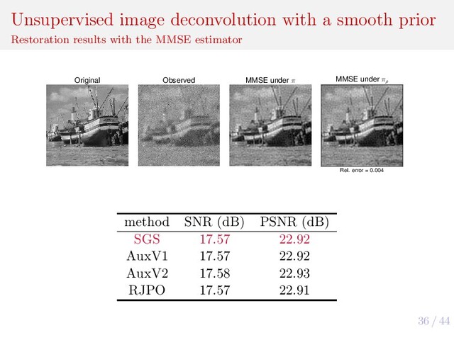 36 / 44
Unsupervised image deconvolution with a smooth prior
Restoration results with the MMSE estimator
Original Observed MMSE under π
Rel. error = 0.004
MMSE under πρ
method SNR (dB) PSNR (dB)
SGS 17.57 22.92
AuxV1 17.57 22.92
AuxV2 17.58 22.93
RJPO 17.57 22.91
