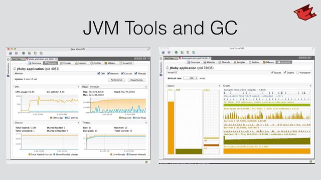 JVM Tools and GC
