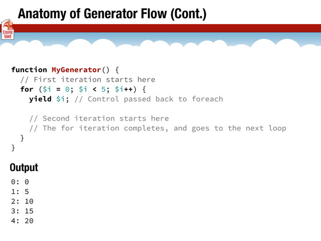 Anatomy of Generator Flow (Cont.)
function MyGenerator() {
// First iteration starts here
for ($i = 0; $i < 5; $i++) {
yield $i; // Control passed back to foreach
// Second iteration starts here
// The for iteration completes, and goes to the next loop
}
}
0: 0
1: 5
2: 10
3: 15
4: 20
Output

