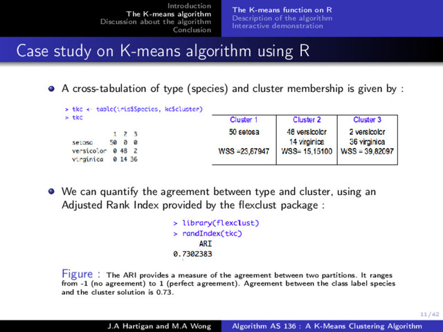 11/42
Introduction
The K-means algorithm
Discussion about the algorithm
Conclusion
The K-means function on R
Description of the algorithm
Interactive demonstration
Case study on K-means algorithm using R
A cross-tabulation of type (species) and cluster membership is given by :
We can quantify the agreement between type and cluster, using an
Adjusted Rank Index provided by the ﬂexclust package :
Figure : The ARI provides a measure of the agreement between two partitions. It ranges
from -1 (no agreement) to 1 (perfect agreement). Agreement between the class label species
and the cluster solution is 0.73.
J.A Hartigan and M.A Wong Algorithm AS 136 : A K-Means Clustering Algorithm
