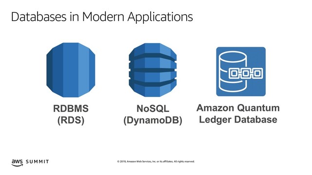 © 2019, Amazon Web Services, Inc. or its affiliates. All rights reserved.
S U M M I T
Databases in Modern Applications
RDBMS
(RDS)
NoSQL
(DynamoDB)
Amazon Quantum
Ledger Database
