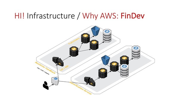 HI! Infrastructure / Why AWS: FinDev
