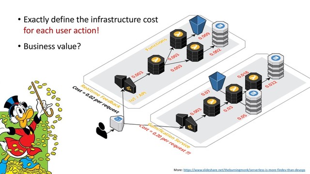 • Exactly define the infrastructure cost
for each user action!
• Business value?
More: https://www.slideshare.net/theburningmonk/serverless-is-more-findev-than-devops
