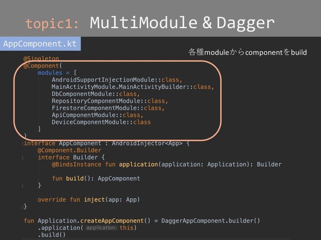 topic1: MultiModule & Dagger
AppComponent.kt
各種moduleからcomponentをbuild
