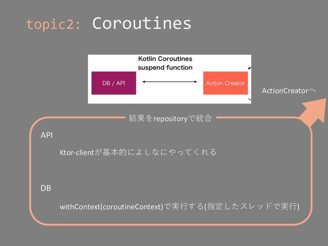 topic2: Coroutines
API
Ktor-clientが基本的によしなにやってくれる
DB
withContext(coroutineContext)で実⾏する(指定したスレッドで実⾏)
結果をrepositoryで統合
ActionCreatorへ
