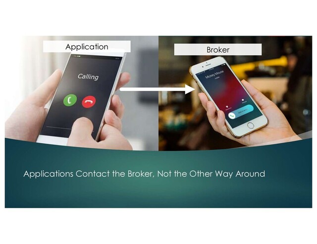 Applications Contact the Broker, Not the Other Way Around
Application Broker
