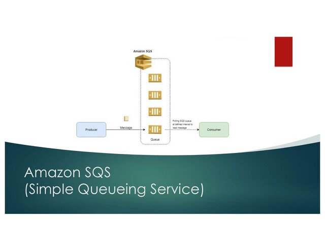Amazon SQS
(Simple Queueing Service)
