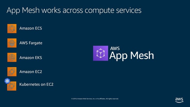 © 2019, Amazon Web Services, Inc. or its affiliates. All rights reserved.
App Mesh works across compute services
Amazon ECS
AWS Fargate
Amazon EKS
Amazon EC2
Kubernetes on EC2
