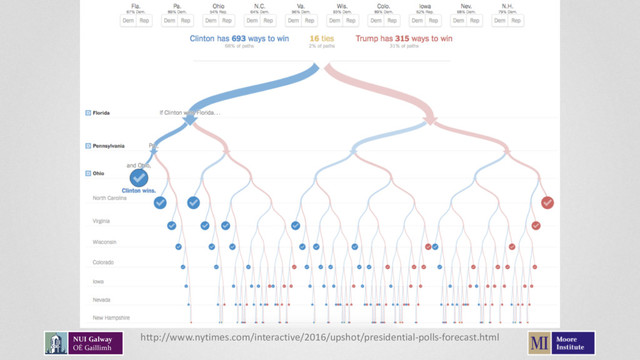 http://www.nytimes.com/interactive/2016/upshot/presidential-polls-forecast.html
