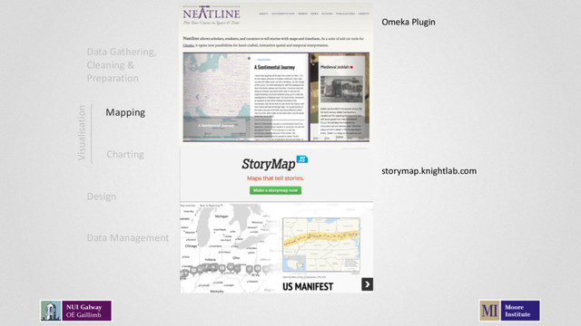 Data Gathering,
Cleaning &
Preparation
Mapping
Charting
Data Management
Design
Visualisation
Omeka Plugin
storymap.knightlab.com
