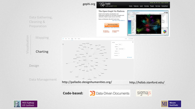Code-based:
Data Gathering,
Cleaning &
Preparation
Mapping
Charting
Data Management
Design
Visualisation
http://palladio.designhumanities.org/
gephi.org
http://hdlab.stanford.edu/
