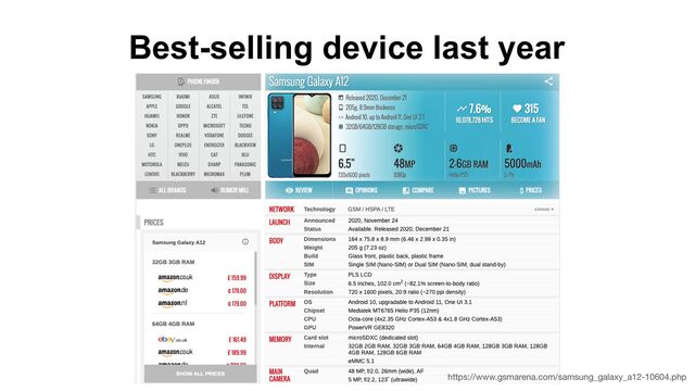 Best-selling device last year
https://www.gsmarena.com/samsung_galaxy_a12-10604.php
