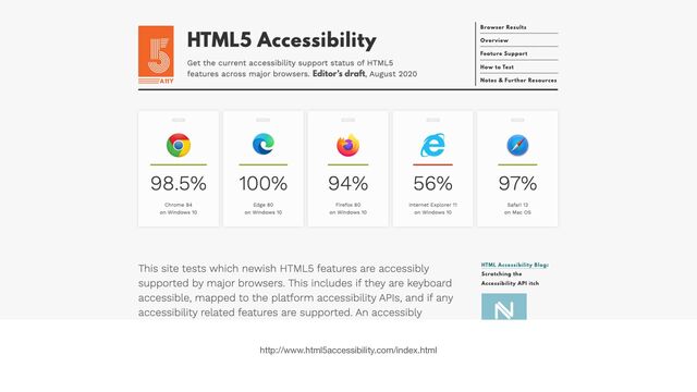 http://www.html5accessibility.com/index.html
