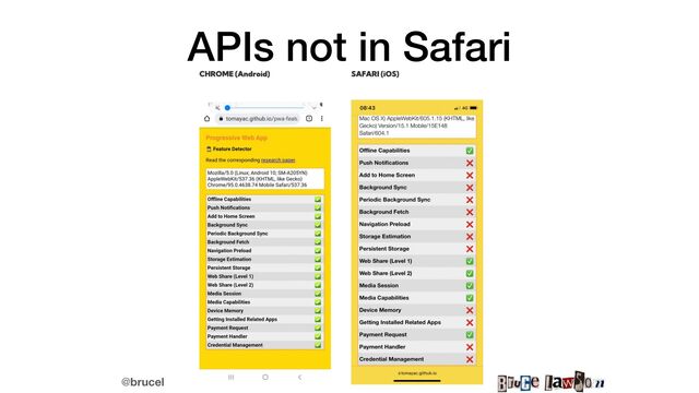 @brucel
APIs not in Safari
