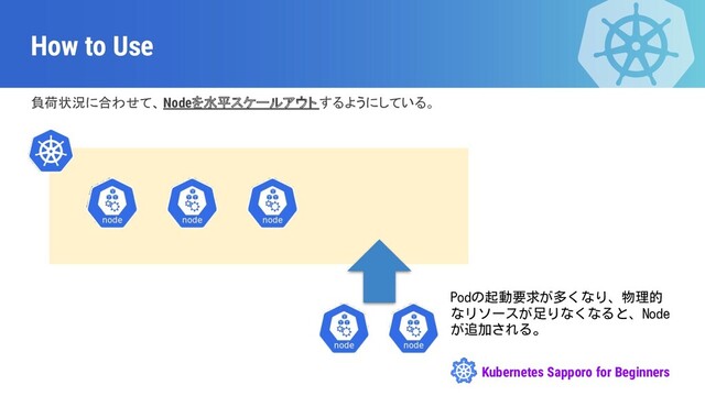 Kubernetes Sapporo for Beginners
How to Use
負荷状況に合わせて、 Nodeを水平スケールアウト するようにしている。
Podの起動要求が多くなり、物理的
なリソースが足りなくなると、Node
が追加される。
